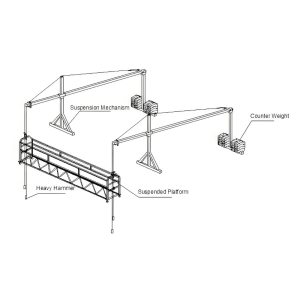 ZLP630/800 suspension mechanism for heavy duty hoist suspended platform